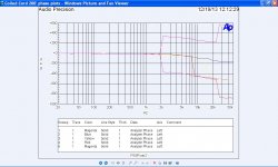 Coiled 200' phase plots.JPG