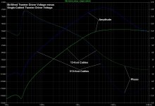 bw2f_diff2_driver_voltages.jpg