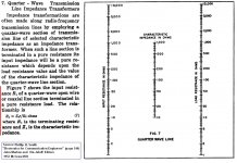 T-line input Impedance.JPG