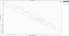 THD+N Ratio vs level.png