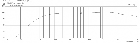 Nautaloss-Sub-Dayton-FR-at-xmax-1m-B.png