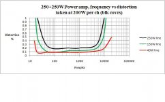 Vampire frequency vs thd.JPG