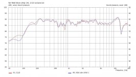 SPL comparison.jpg