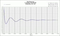VB Step Response peerless india M13NH.gif