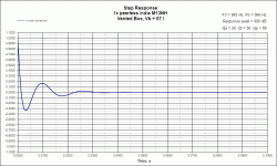 VB Step Response peerless india M13NH_7L.gif