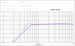 m13nh_compare.gif