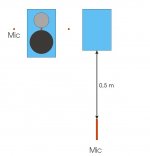 mic position on axis.jpg
