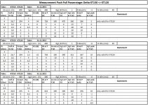 Measurement results Delta KT150 - KT120.jpg
