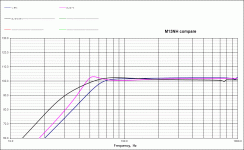 S16I compare.gif