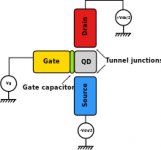 Single electron transistor_schematic.svg.jpg