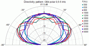 OB4 pur polar.gif OB4 pur polar.gif