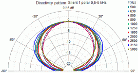 Silent1 polar norm 0 grad.gif Silent1 polar norm 0 grad.gif
