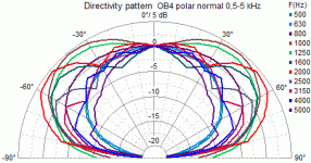 OB4 pur polar norm 0 grad.gif
