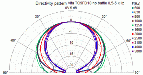 TC9FD free polar 0_90.gif TC9FD free polar 0_90.gif
