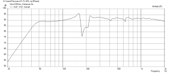 Karlsonator-15x12w-PS220-Freq-1m.png