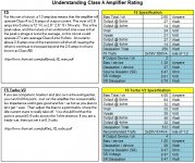 Understanding Class A Amplifier Rating.jpg