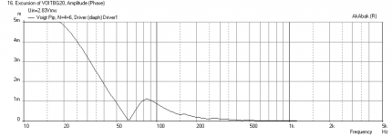 Voigt-BG20-Freq-1m-Displ.png