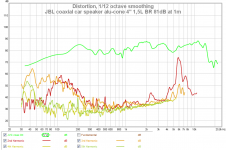 jbl coax distort 81db.png
