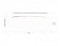 CES 50 foot high grade prof low noise cable inductance vs frequency coiled and uncoiled, pin 2 t.jpg