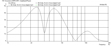 BP6-W5-Displ-maxSPL.png