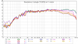 nautaloss-i-1-driver-polar-1m.png