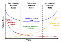 800px-Bathtub_curve_svg.png