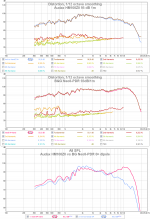 neo8-pdr vs audax hm100 dipole spl disto.png