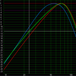 dpl-blue vs xlscar-red vs xls-grn.gif