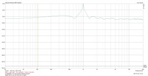 Pure Digital 96k Noise and THD 1kHz opt-in coax-out.jpg