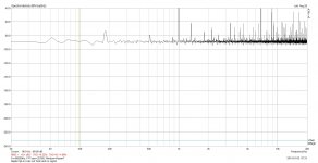 Pure Digital 88k Noise and THD 1kHz opt-in coax-out.jpg