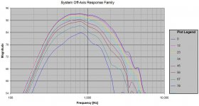 off-axis_responses-1.JPG
