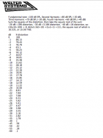 Distortion Calculator.png