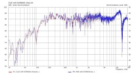 SPL comparison ECM8000.jpg