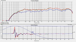 Nautaloss-II-Meas-Unit-1-and-2-12in-compare-Nautaloss-I.png