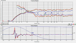 Nautaloss-II-Meas-Unit-1-and-2-12in-compare-Nautaloss-I-THD.png