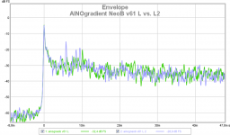 ainogneob v61 l vs l2 impulse.png