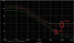 cfa_vfa_output_impedance_RD_param.png