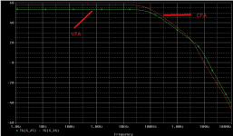 cfa_vfa_loop_gain_no_degeneration.png