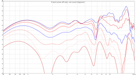 0 and some off axis, not exact degrees!.png