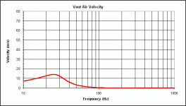 alcone10 vented 65L port velocity.gif