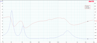3way PHL impedance plot.png