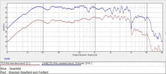AE TD15M nearfield and blended.jpg