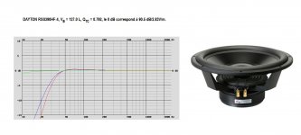 DAYTON RSS390HF-4, VB = 127.0 L.jpg