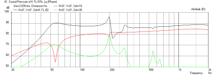Karlsonator-CHR70-Omnes-Freq-1m.png