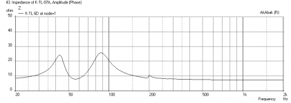 Karlsonator-CHR70-Omnes-Impedance.png