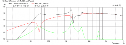 Karlsonator-Single-B901-Freq-1m.png