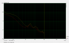 Dayton_RSS390_T-Pole_Dist.png