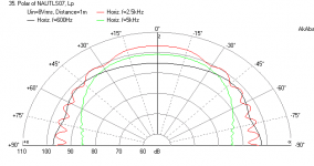 Nautaloss-II-2-drivers-1m.png