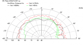 Nautaloss-II-1-driver-1m-vertical.png