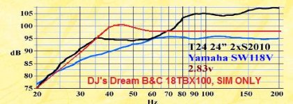 DJ Dream Yamaha T24.jpg